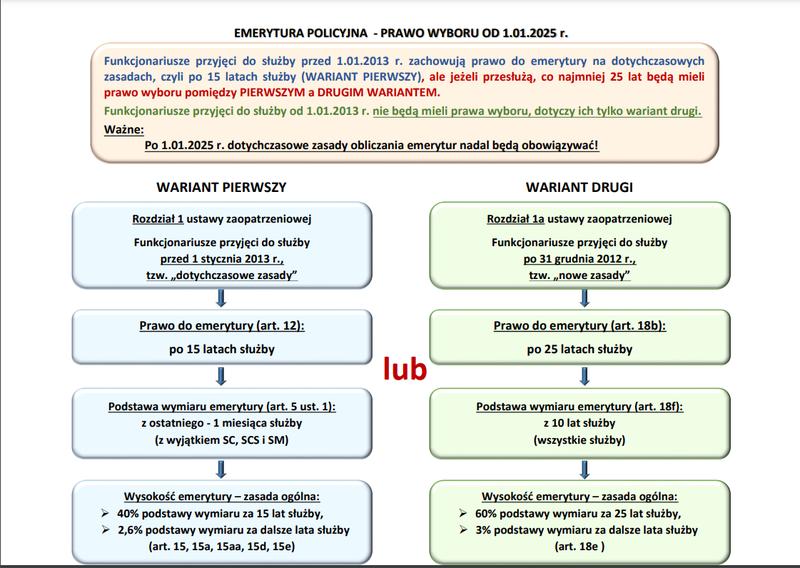 Kiedy przysługuje emerytura w policji – kluczowe informacje po ilu latach można ją uzyskać?
