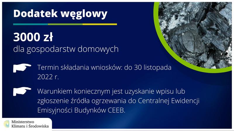 Kiedy składać wnioski o dodatek węglowy? Terminy, które musisz znać