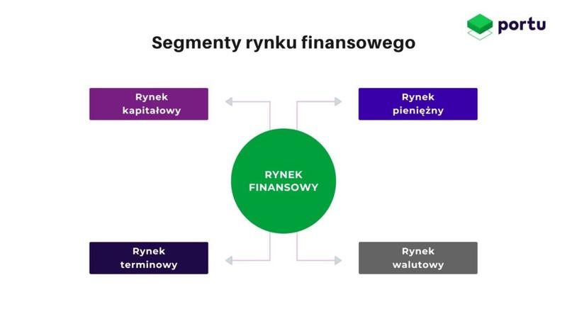 Fintechy a codzienne zakupy