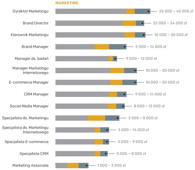 Ile naprawdę zarabia dyrektor szkoły podstawowej w 2023 roku?