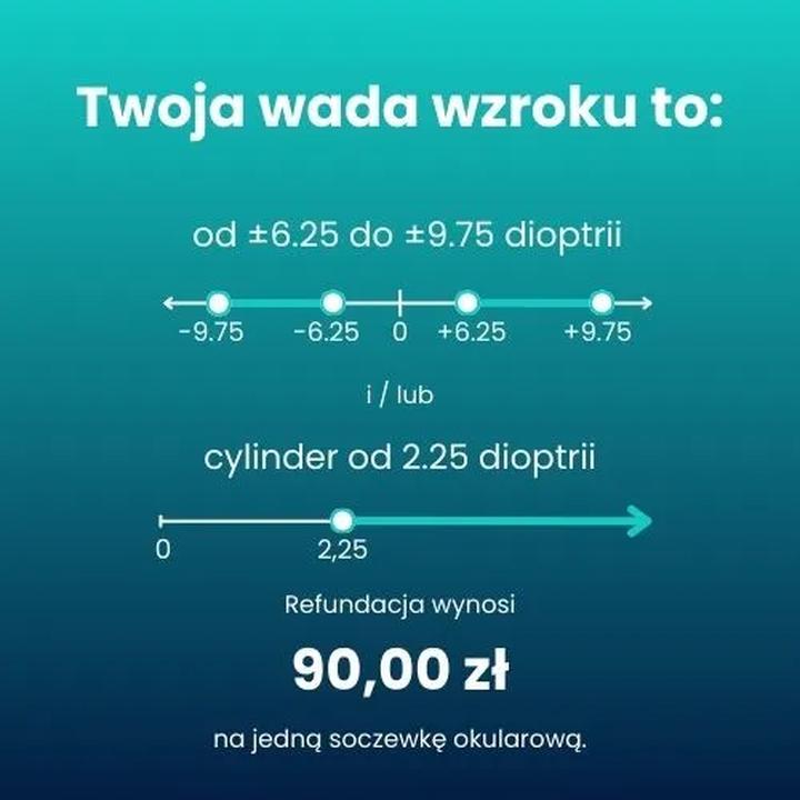 Kiedy można liczyć na refundację okularów przez pracodawcę?
