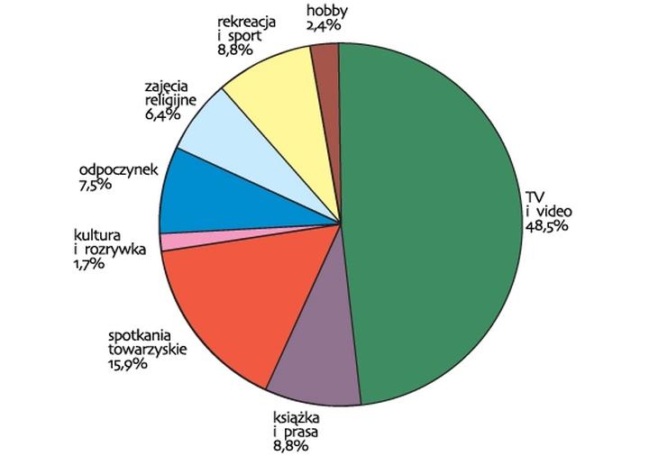26 dni urlopu – jak efektywnie zaplanować czas wolny?