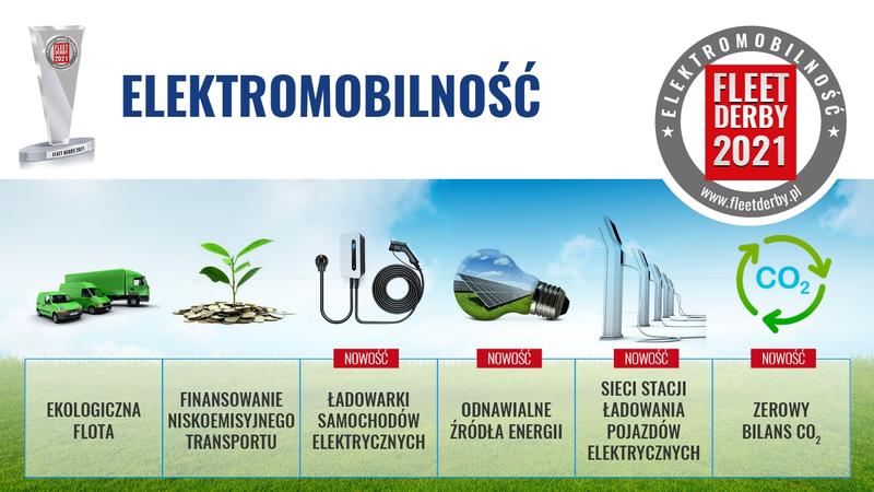 Analiza potrzeb konsumentów