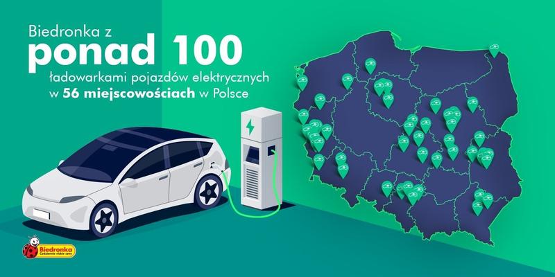 Trendy technologiczne w elektromobilności