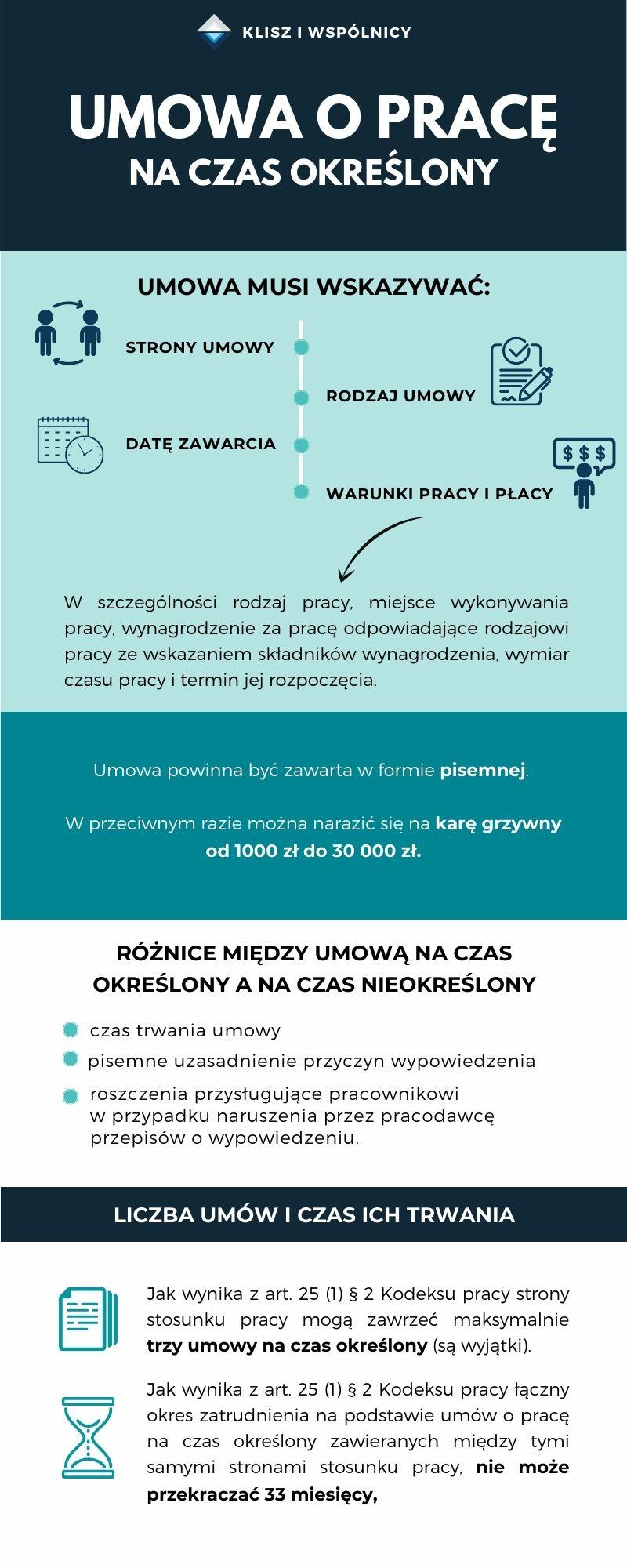 Umowa na czas określony