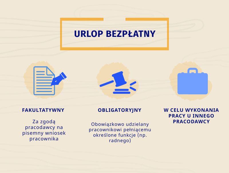 Wniosek o urlop bezpłatny