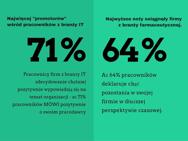 Jak zaangażowanie pracowników wpływa na ich osiągnięcia w zespole