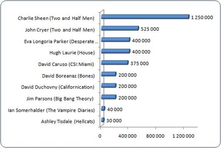 Jakie są zarobki aktorów w teatrze? Sprawdź, czym się kierować!