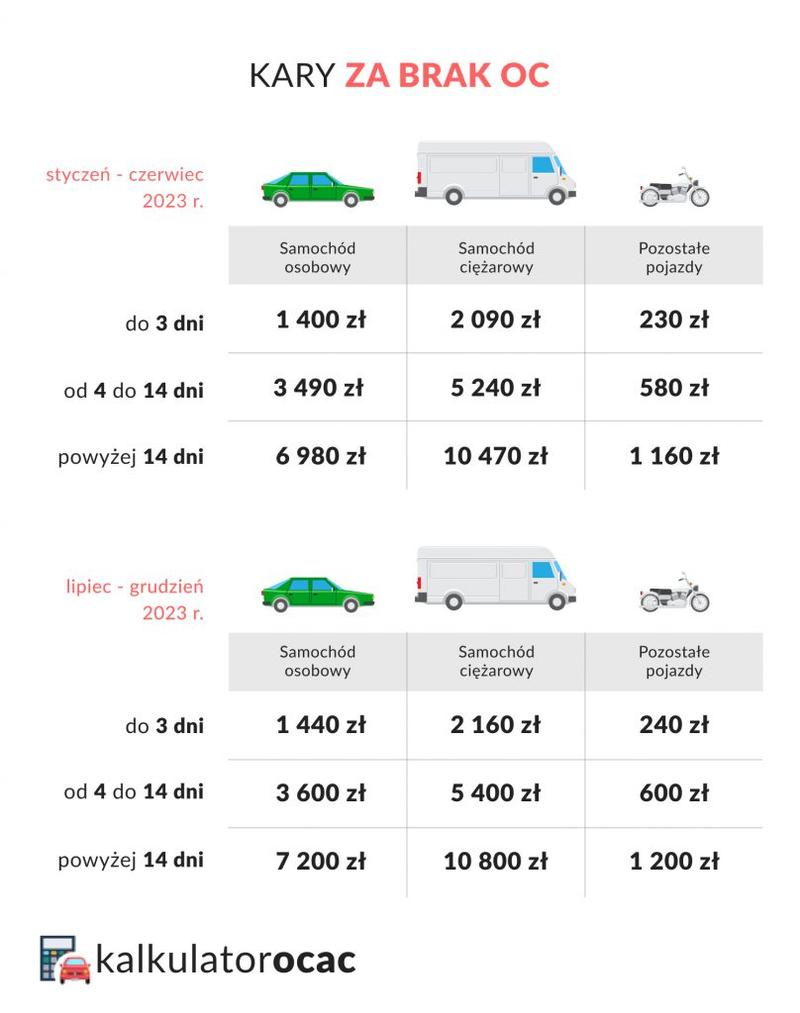 Koszt ubezpieczenia OC firmy