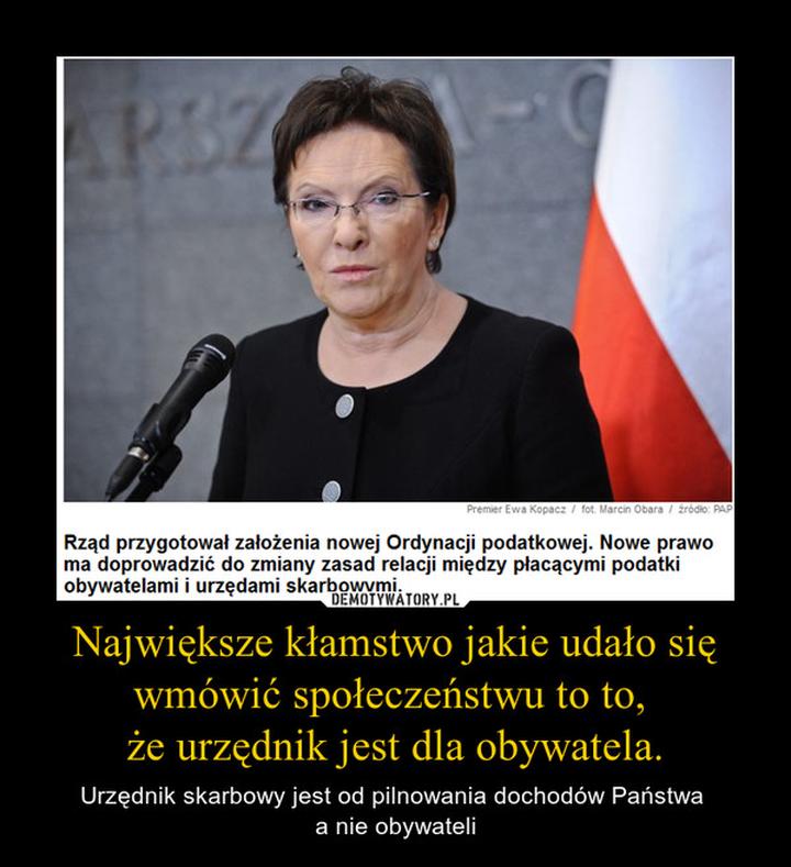 Przygotowanie do wizyty urząd skarbowy