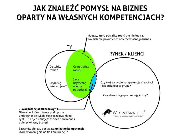 Strategie rozwoju biznesu