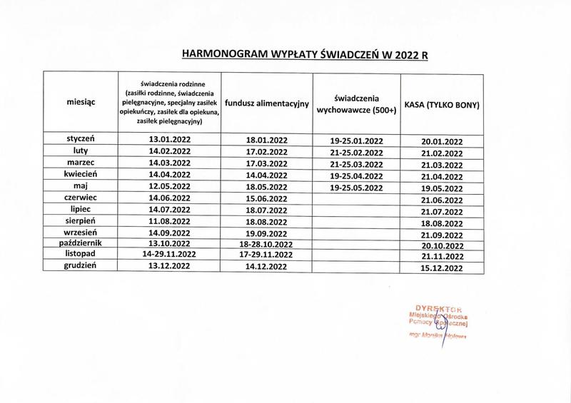 Wsparcie finansowe i zasiłki