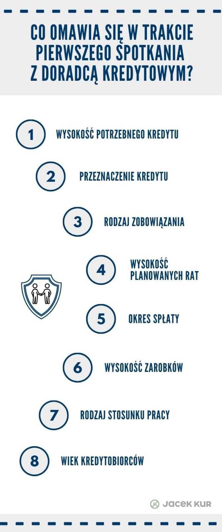 Zarobki doradców kredytowych