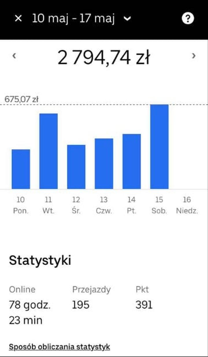 Zarobki kierowcy autobusu