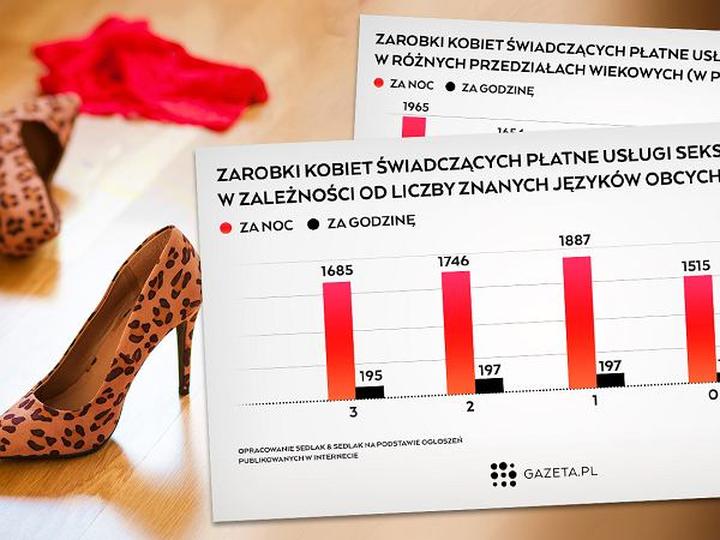 Bezpieczeństwo prostytucji