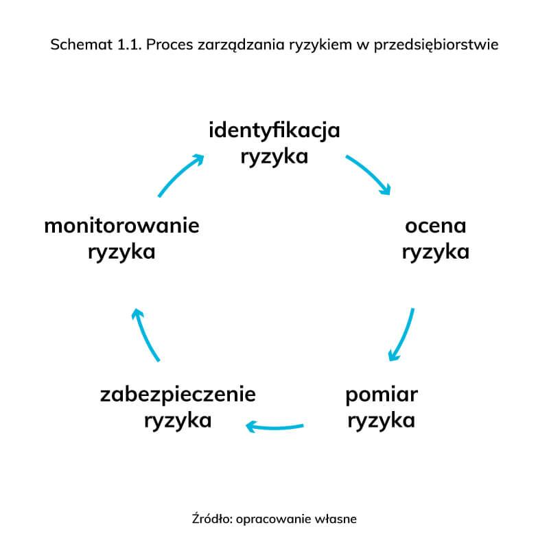 Bezpieczeństwo w pracy