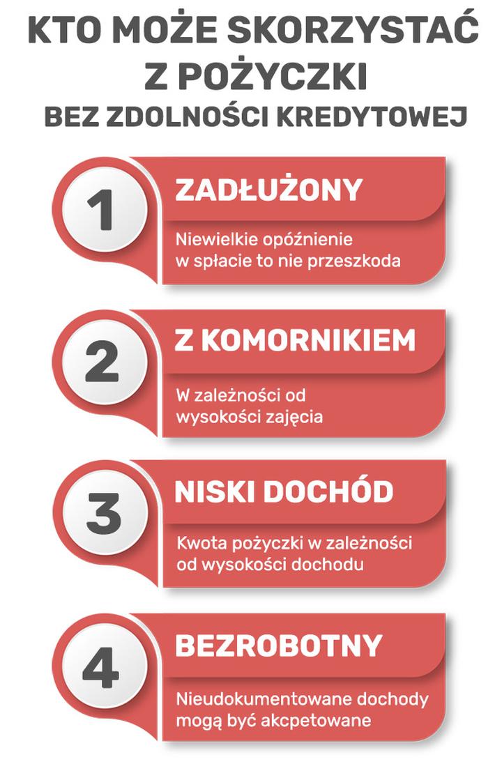 Bezpieczne pożyczki bez weryfikacji