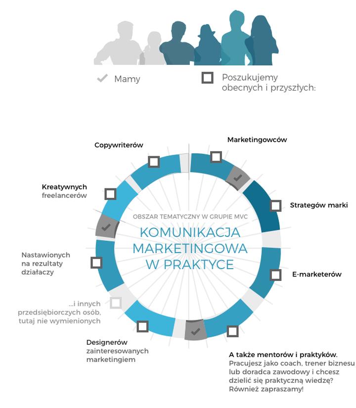 Doświadczenia klienta w komunikacji