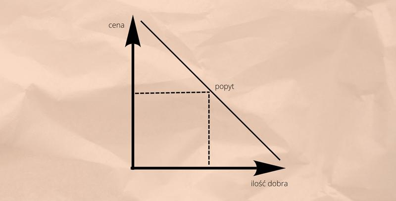 Innowacje produktowe