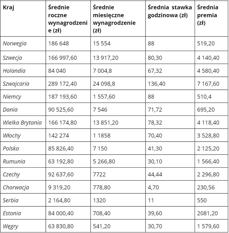 Praca kierowca tira Szwajcaria