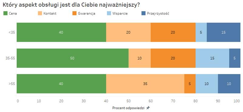 Skala Likerta w badaniach społecznych