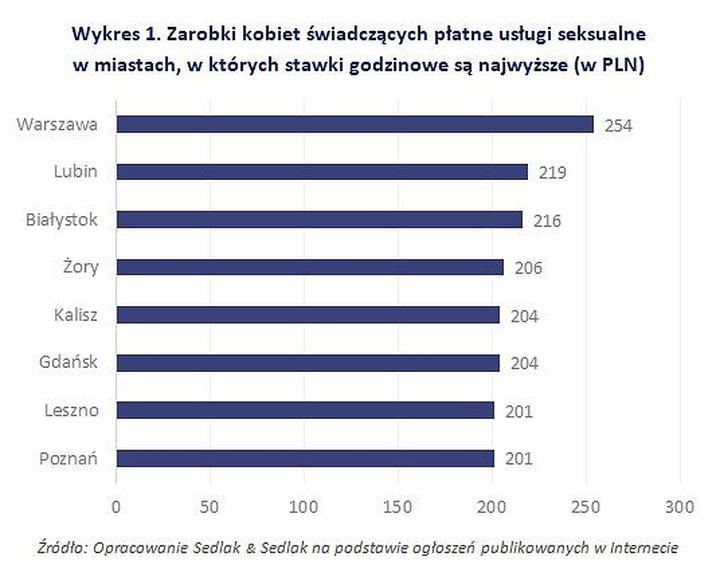 Społeczne postrzeganie prostytucji