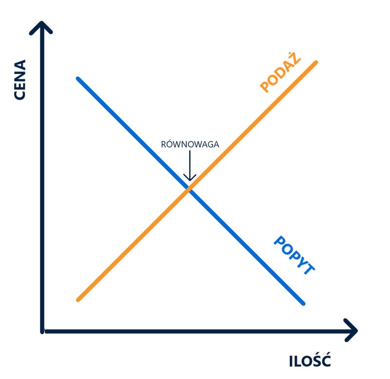 Techniki marketingowe