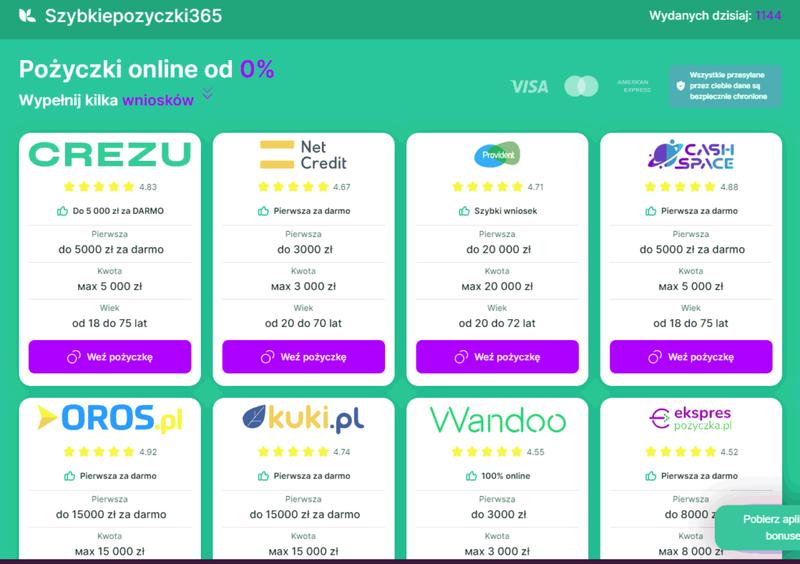 Uniknięcie pułapek w pożyczkach