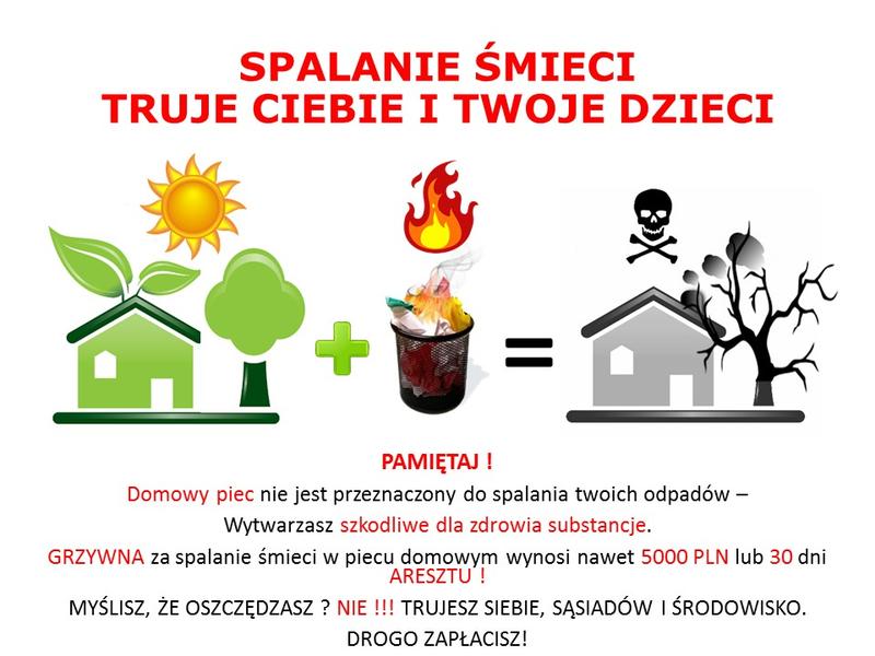 Wpływ palenia śmieci na środowisko