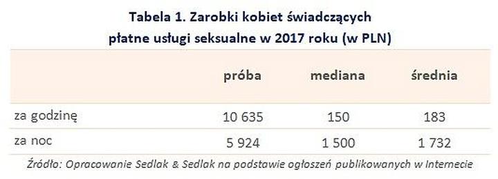 Zarobki męskich prostytutek