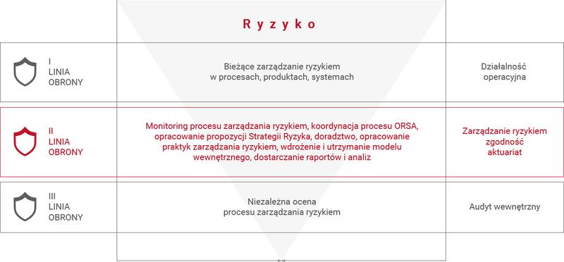 Zarządzanie ryzykiem zawodowym