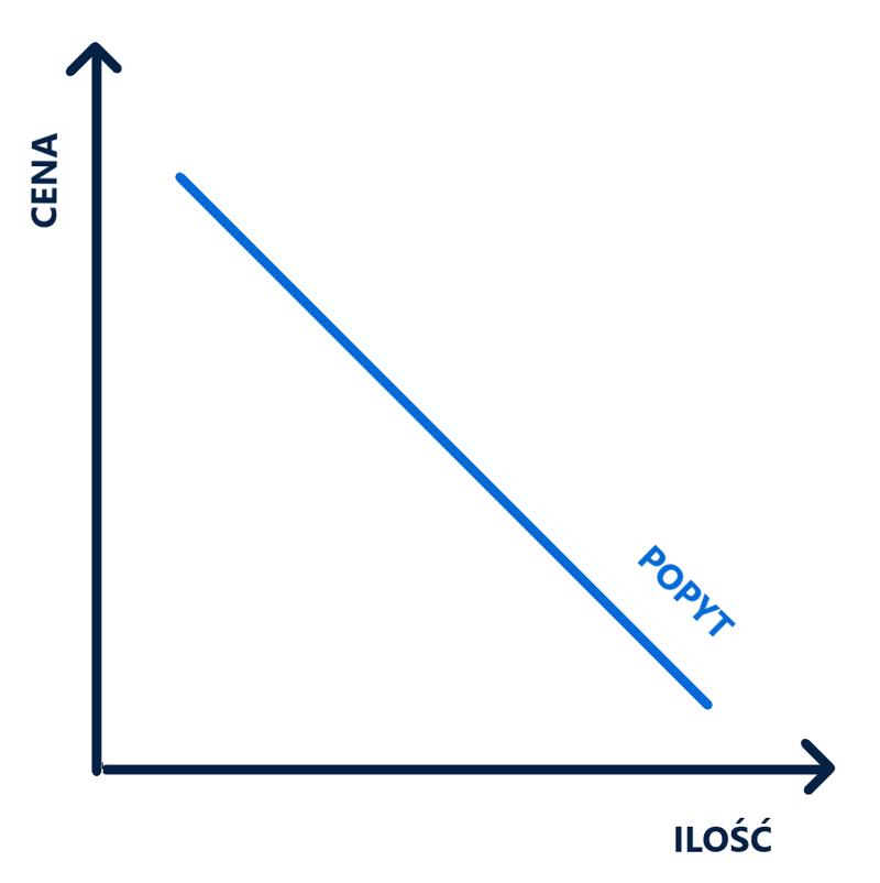 Zarządzanie ryzykiem