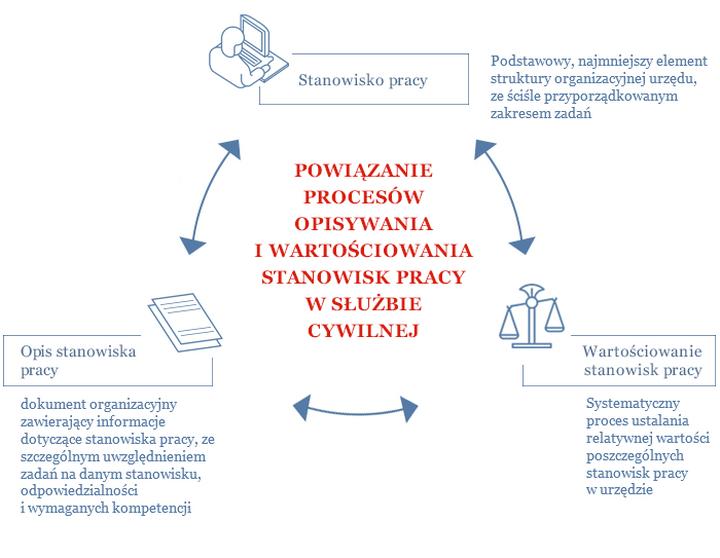 Jak stworzyć skuteczny opis stanowiska pracy, który przyciągnie najlepszych kandydatów?