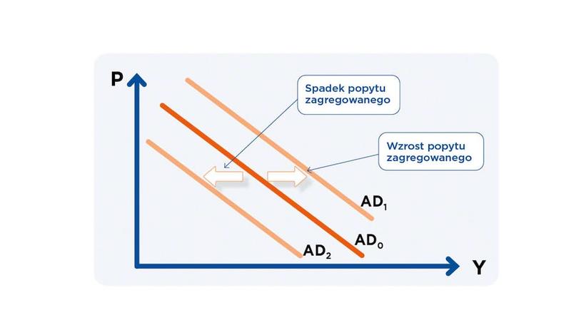 Wzrost popytu w czasach niepewności: kluczowe strategie dla firm