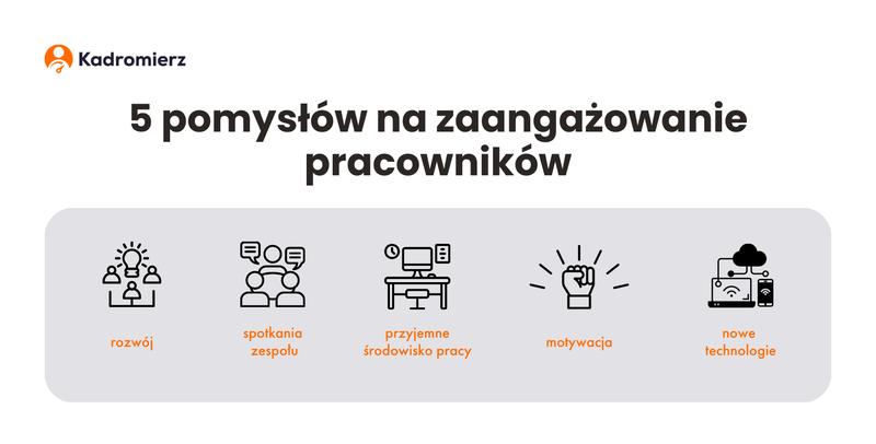 Kultura organizacyjna i motywacja zespołu
