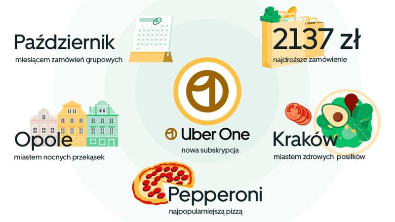Wpływ lokalizacji na zarobki