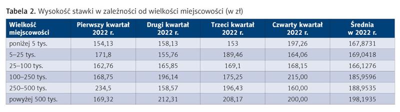 Wynagrodzenie rezydentów turystycznych
