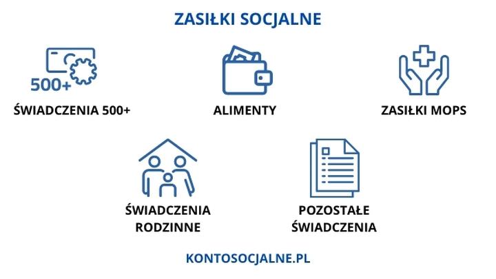 Przewodnik po świadczeniach socjalnych