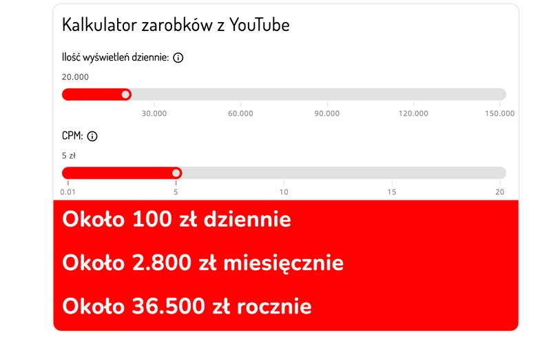 Jakie są realia zarobków na YouTube – ile zarabia się na yt?