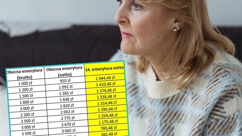 Korzyści z przeliczenia emerytury