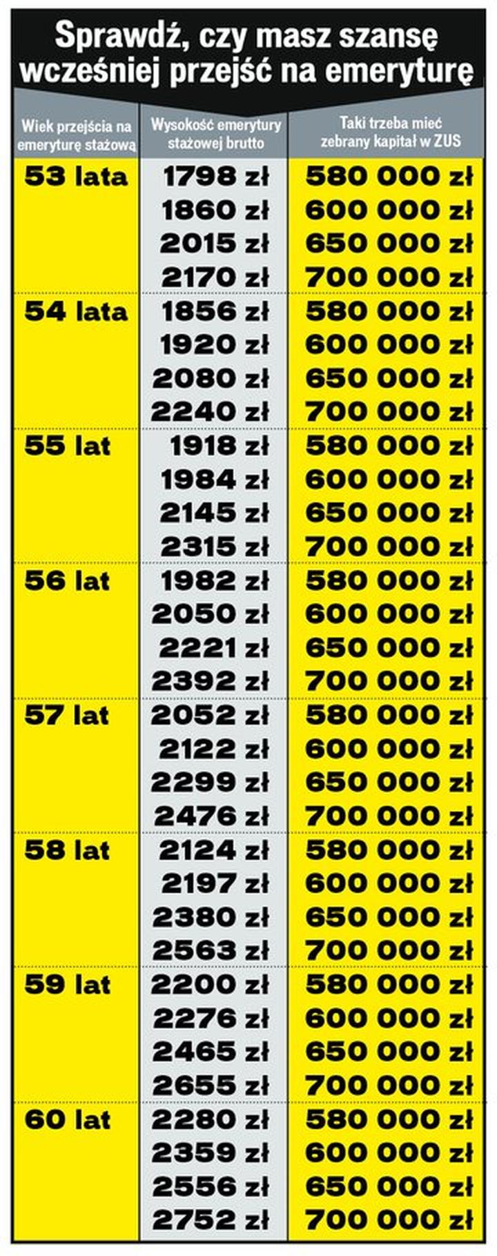 Warunki i wymogi emerytury stażowej