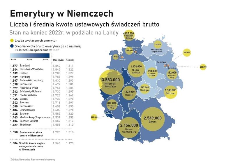 Wpływ lat pracy na wysokość emerytury
