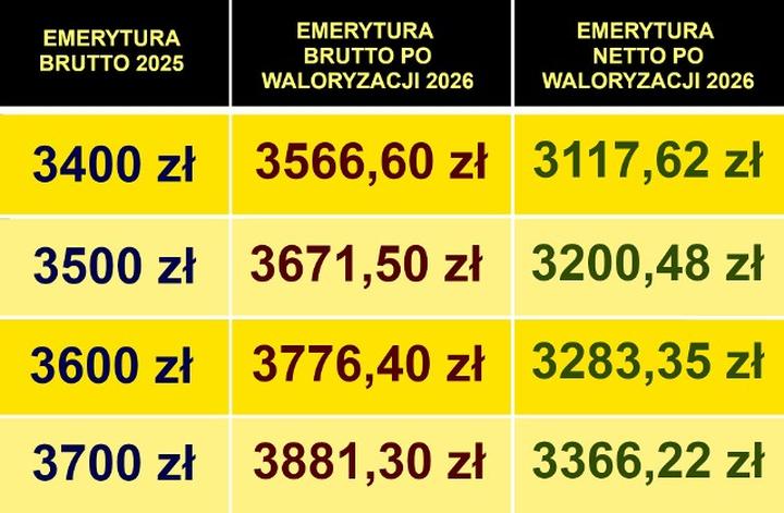 Zrozumienie systemu emerytalnego