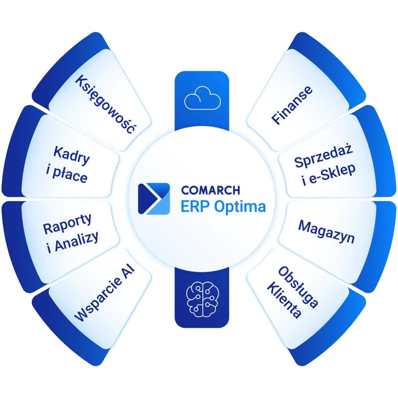 Comarch ERP Optima