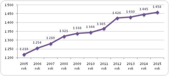 Podatki a wynagrodzenia we Francji