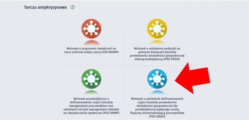 Proces ubiegania się o dofinansowanie