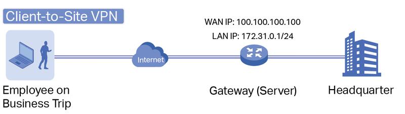 Prywatność online i VPN