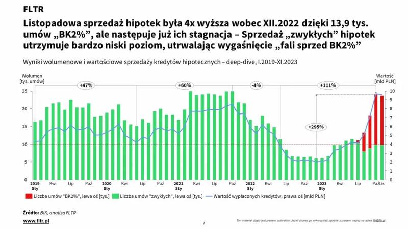 Najlepsze banki na kredyt na dom