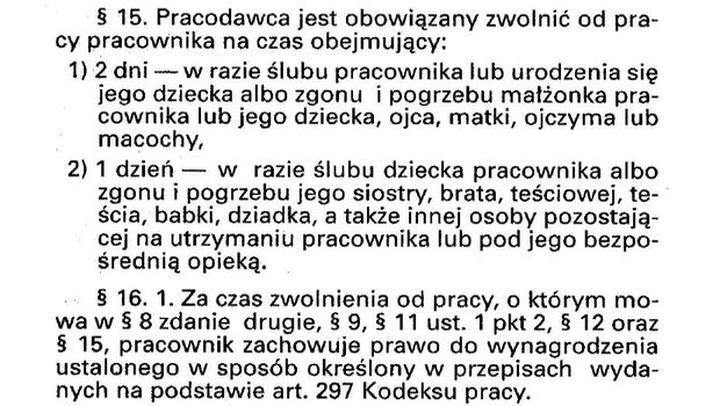 Prawo pracy i uprawnienia pracownika