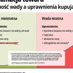 Jak skutecznie przygotować reklamację? Praktyczny wzór do wykorzystania